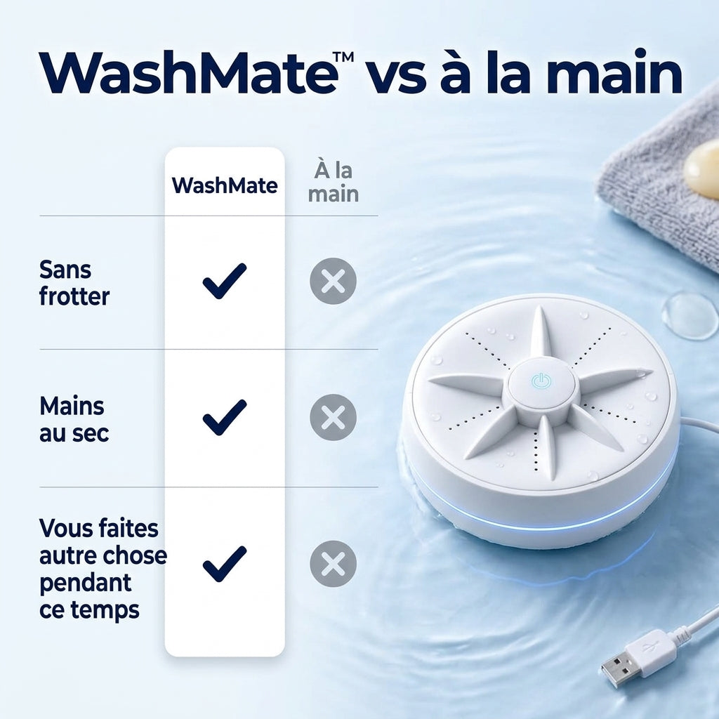 Machine à Laver Portable pour Vaisselle & Linge